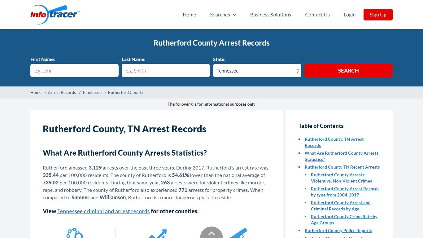 Rutherford County, TN Jail Inmates, Mugshots & Arrests ...